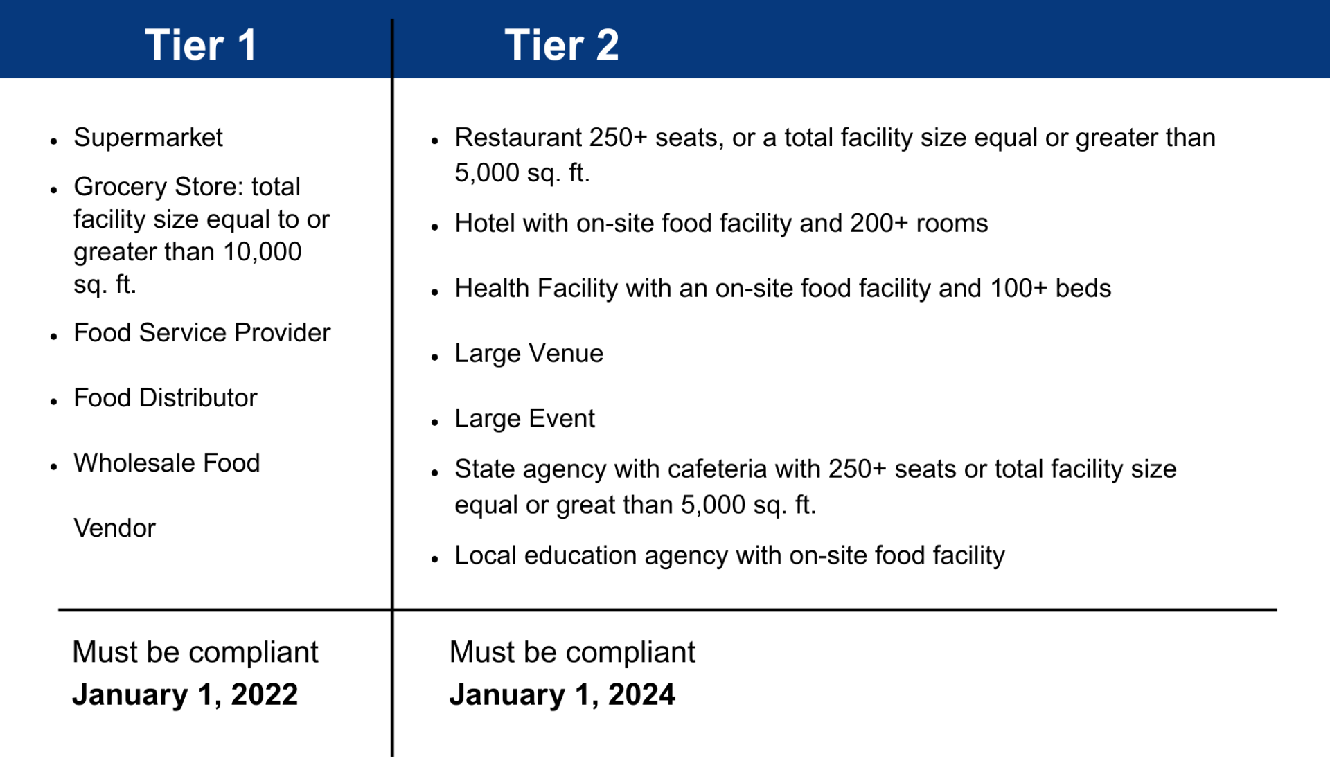 SB 1383 Food Recovery